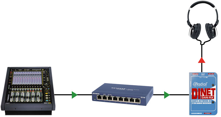 Radial Dan-RX configuration examples 01