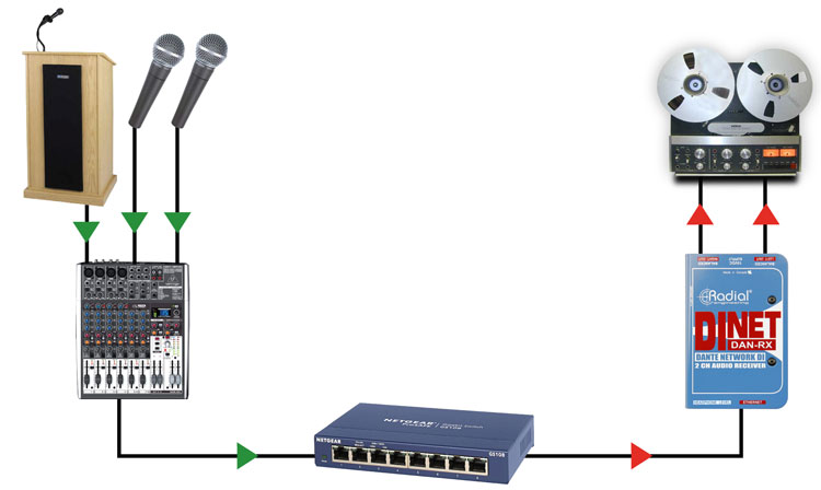 Radial Dan-RX configuration examples 02