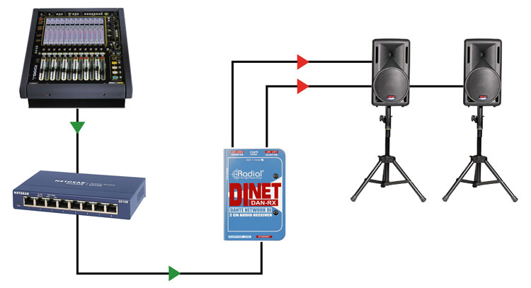 Radial Dan-RX configuration examples 03