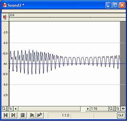 This is widely exaggerated but you can see that the waveform is sitting far too high above the central zero line.