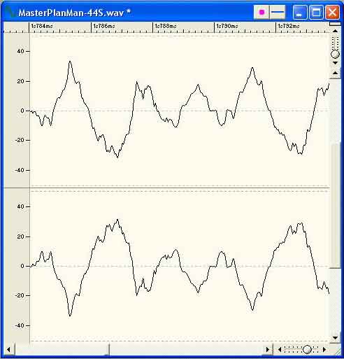 These two channels in a stereo signal are out of phase - the upper one rises when the lower one falls and vice versa.