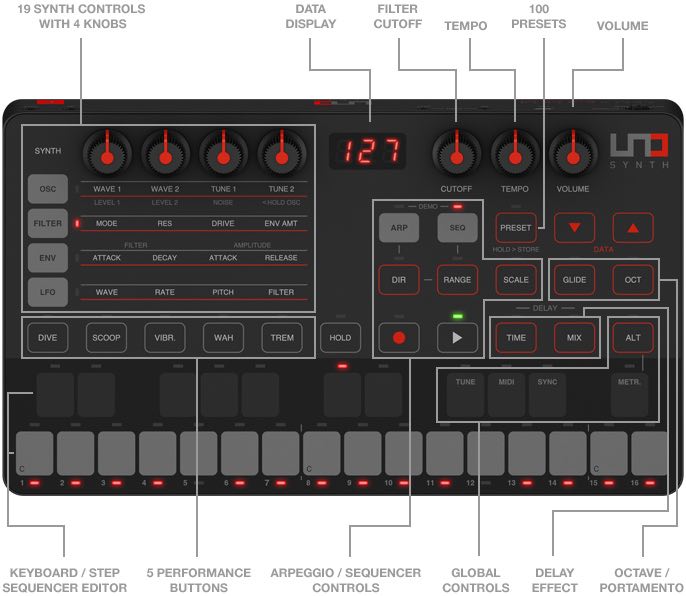 Uno Synth Top Scheme